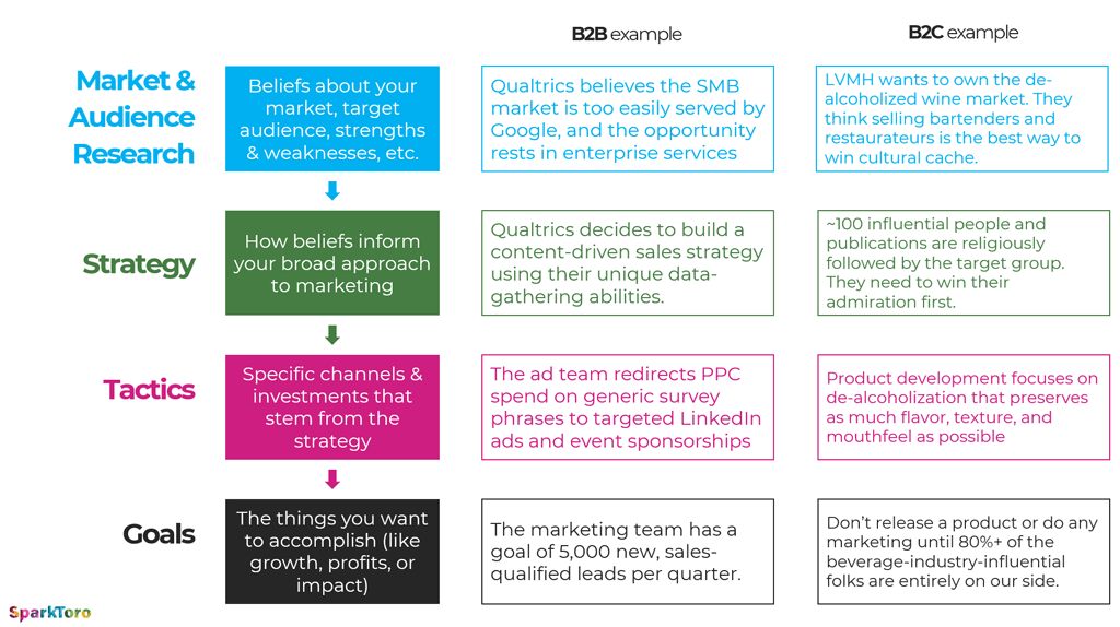 06-04-24: Market, Strategy, Tactics, Goals